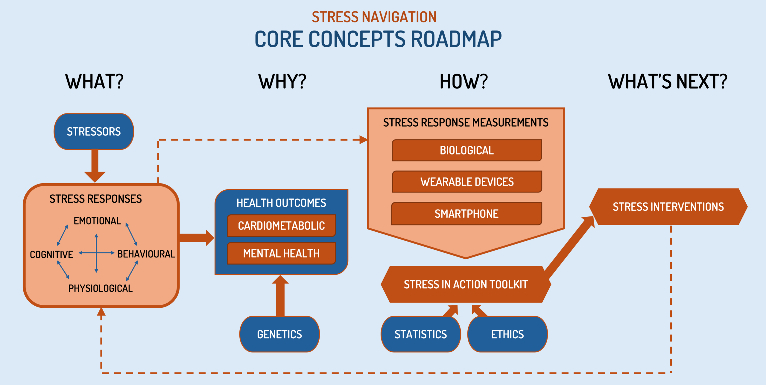 Core concepts roadmap v2